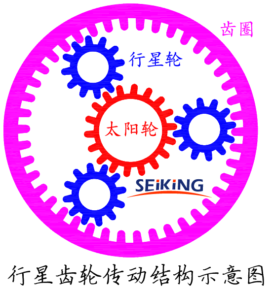 行星齒輪傳動(dòng)結(jié)構(gòu) 行星齒輪傳動(dòng)結(jié)構(gòu)